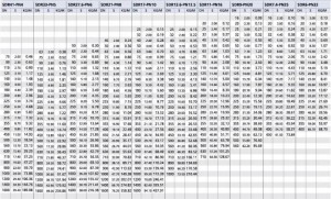 Hdpe Pipe Pricing Chart