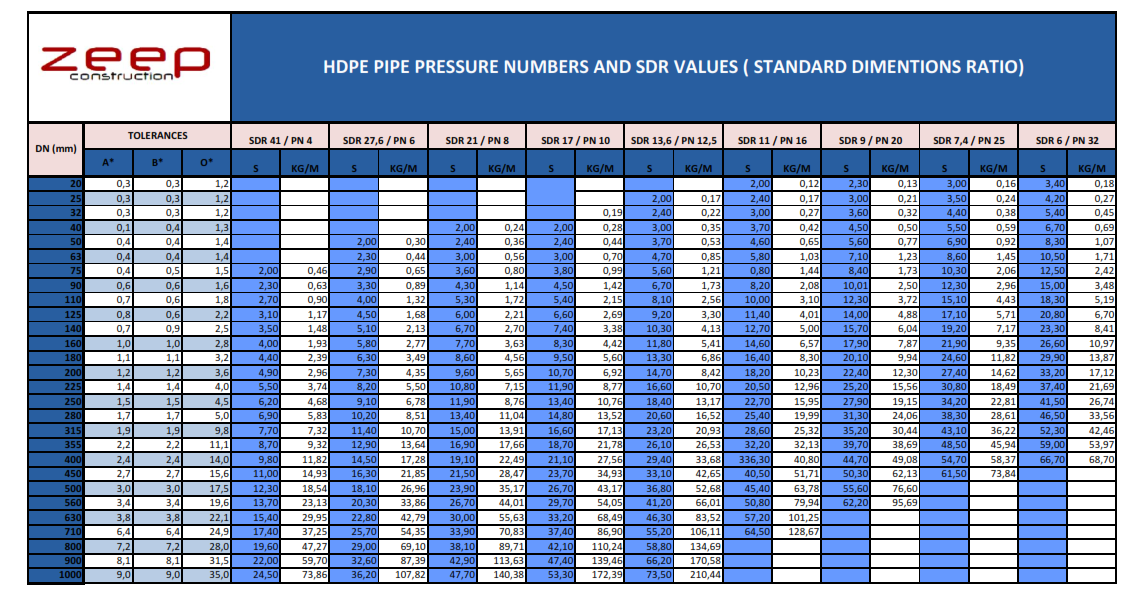 Hdpe Pipe Dimensions Chart