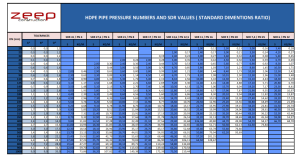 HDPE Pipe Size Chart | Zeep Construction